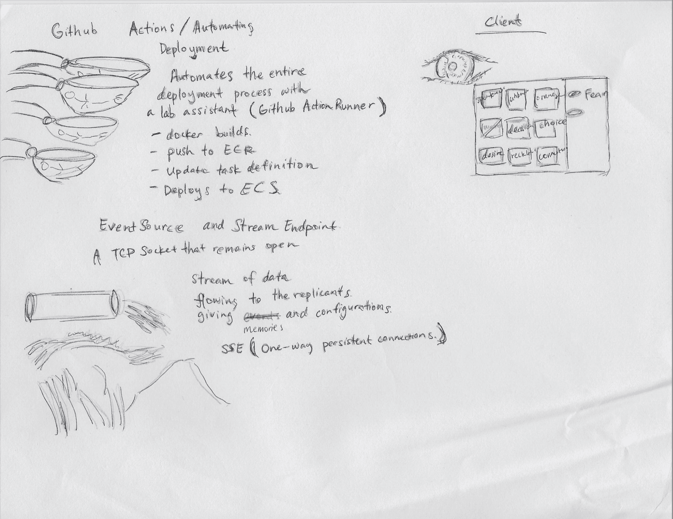 github-actions-client